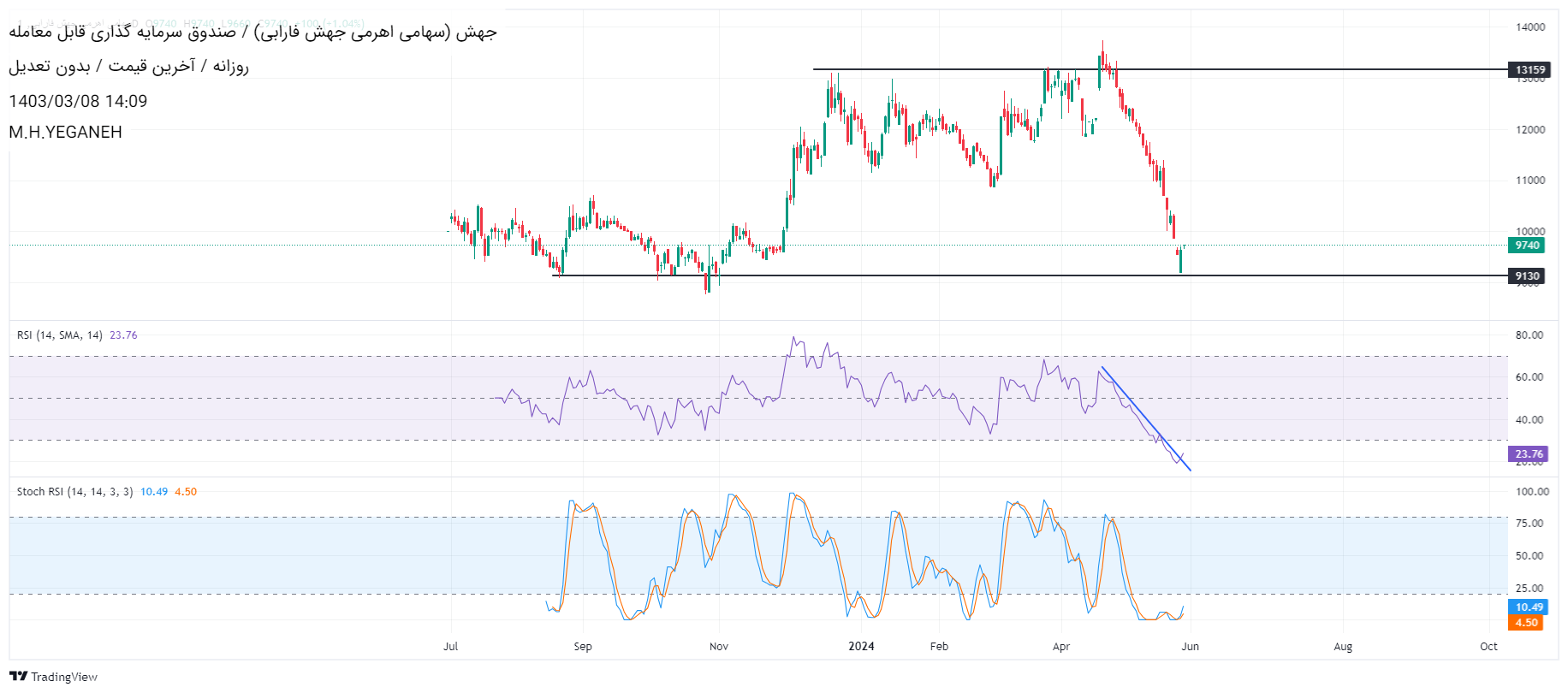 خریدجهش،تکنیکال،محمد ***