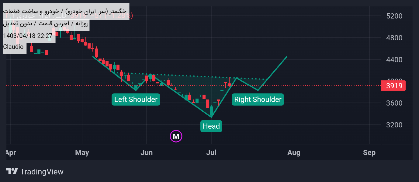 Buyخگستر،Technical،Claudio
