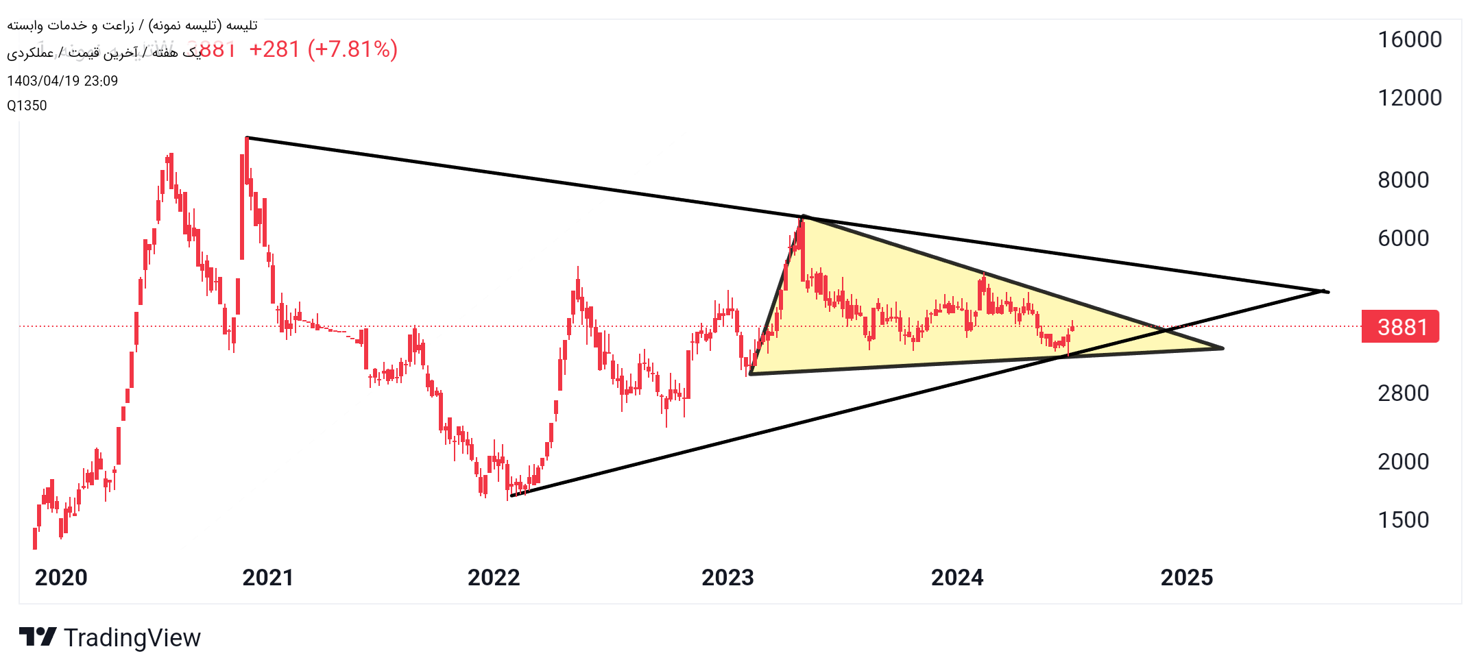 ،تکنیکال،Q1350