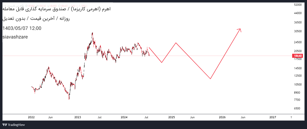اهرم،Technical،siavashzare