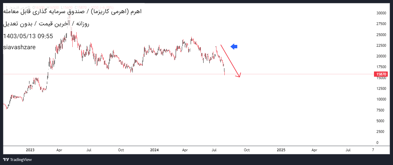 اهرم،Technical،siavashzare