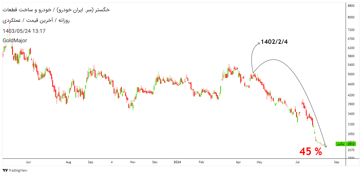 خگستر،Teknik،گلدماژور GoldMajor