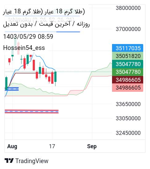 فروشطلا ۱۸ عیار،تکنیکال،حسین عیسوندی