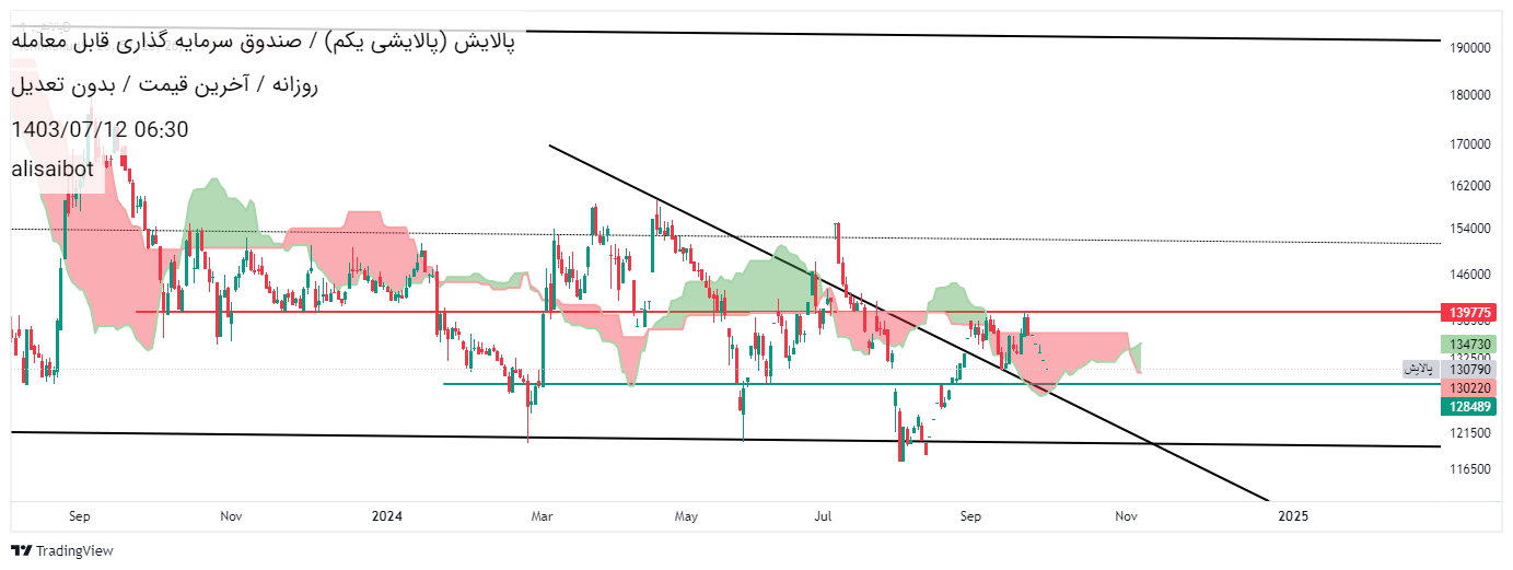 پالایش،تکنیکال،alisaibot