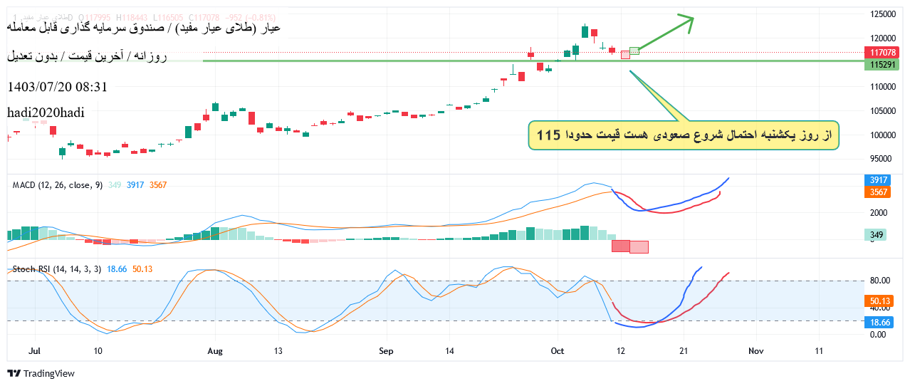 خریدعیار،تکنیکال،hadi2020hadi