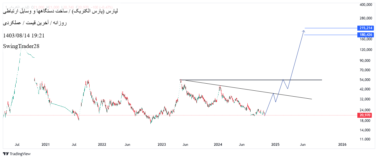 Buy،Technical،SwingTrader28