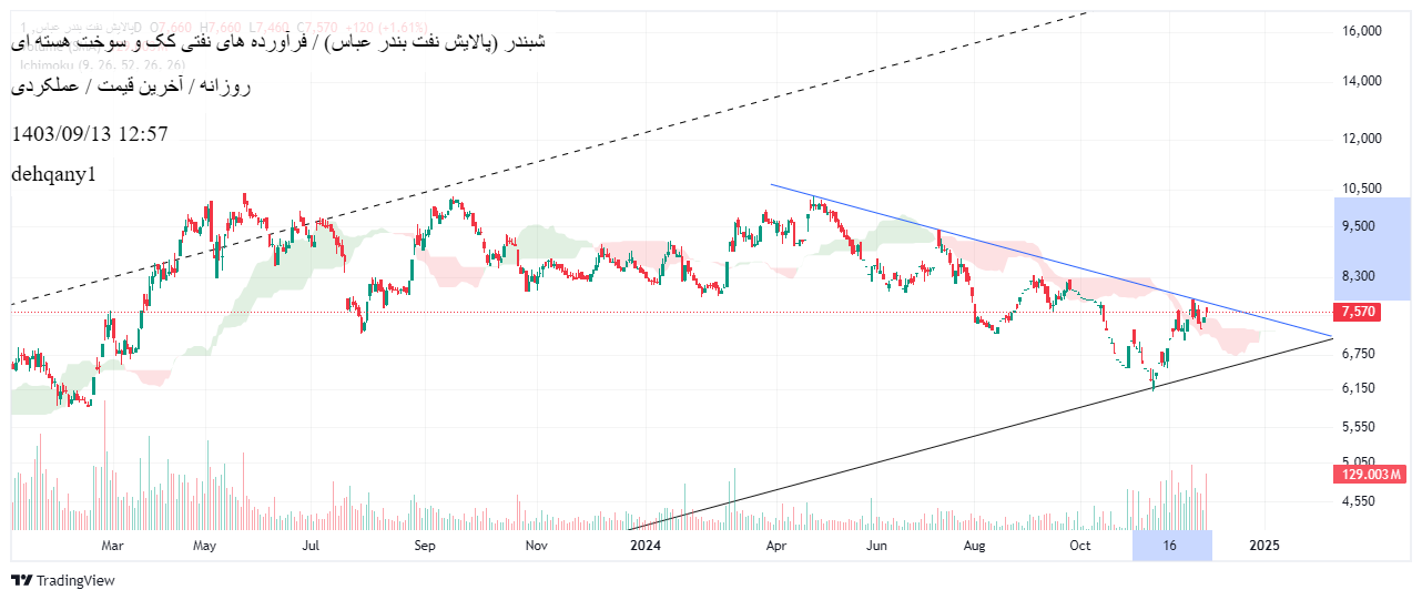 Buyشبندر،Technical،dehqany1