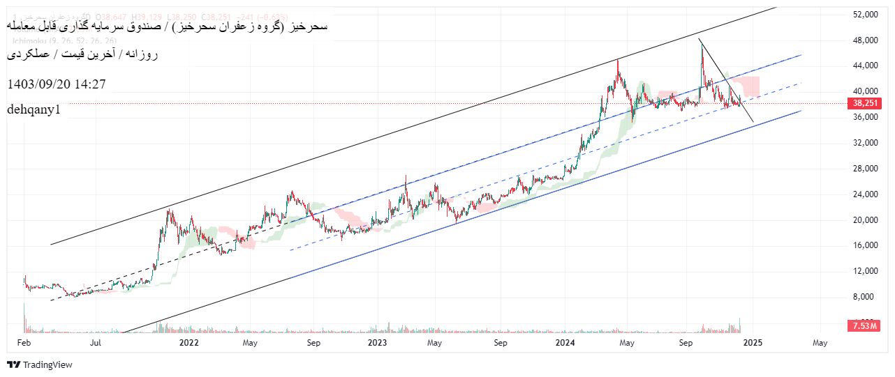 Buyسحرخیز،Technical،dehqany1