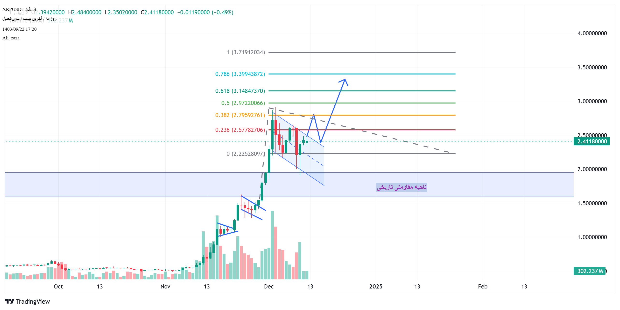 خریدXRP،تکنیکال،Ali_zaza