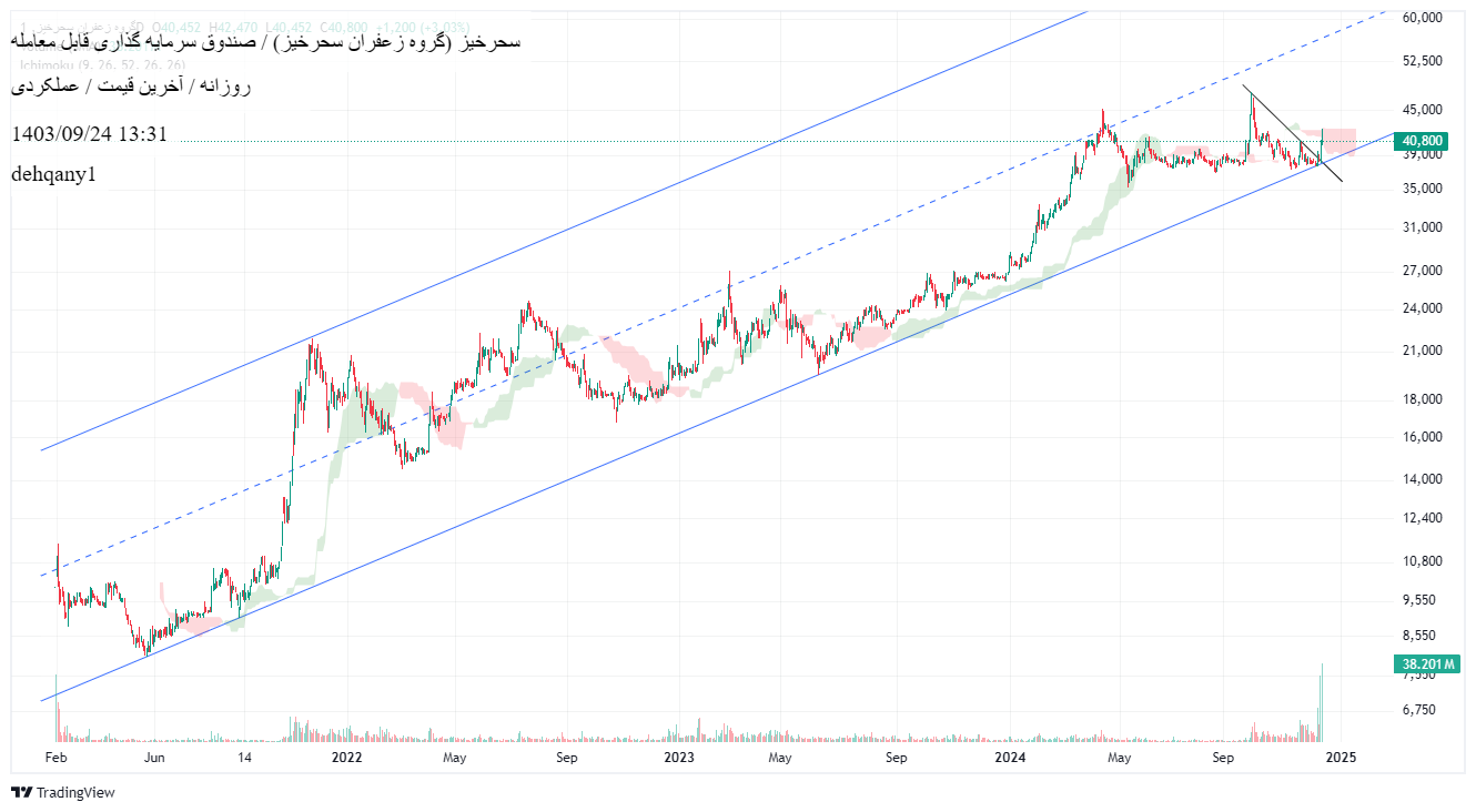 Buyسحرخیز،Technical،dehqany1