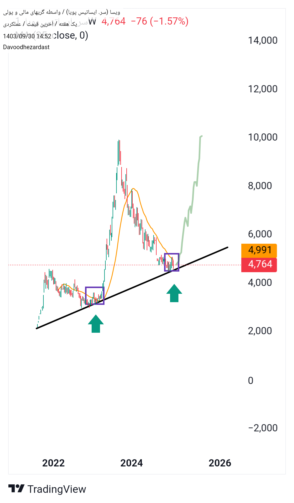 analysis_chart