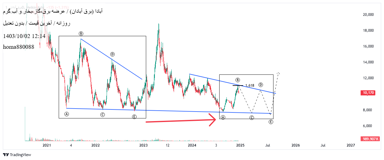 analysis_chart
