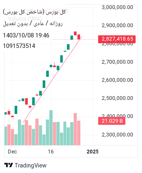 شاخص کل،تکنیکال،1091573514