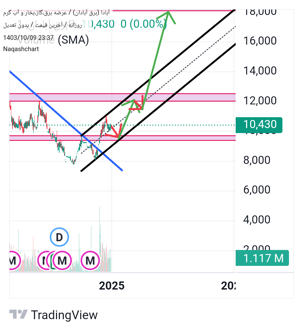 analysis_chart