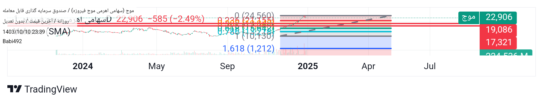 فروشموج،تکنیکال،Babi492