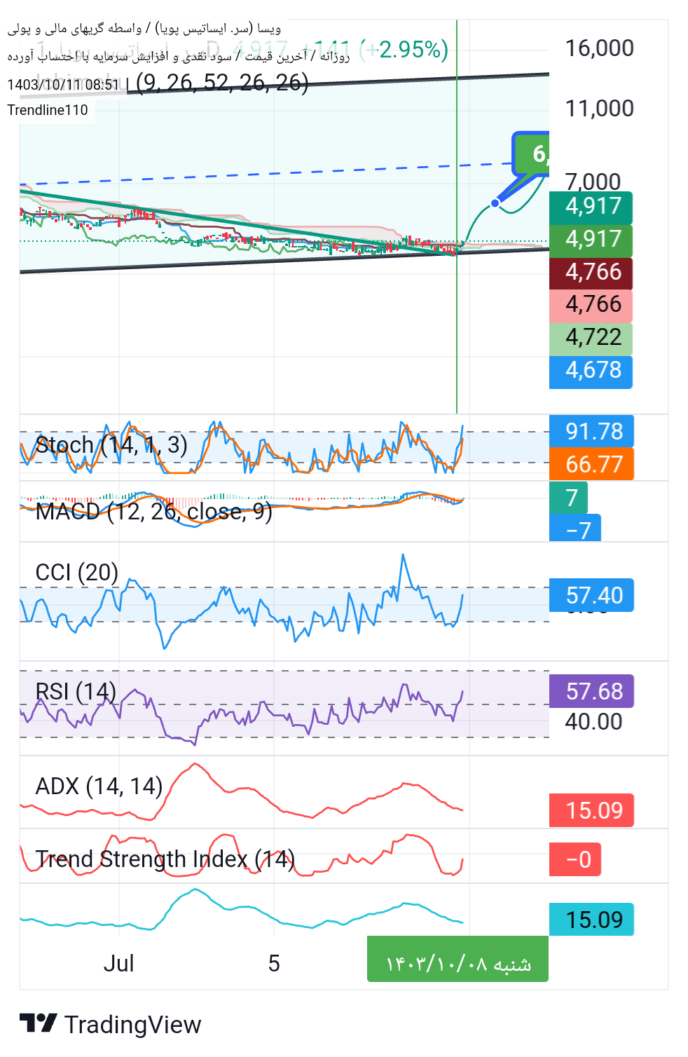 analysis_chart
