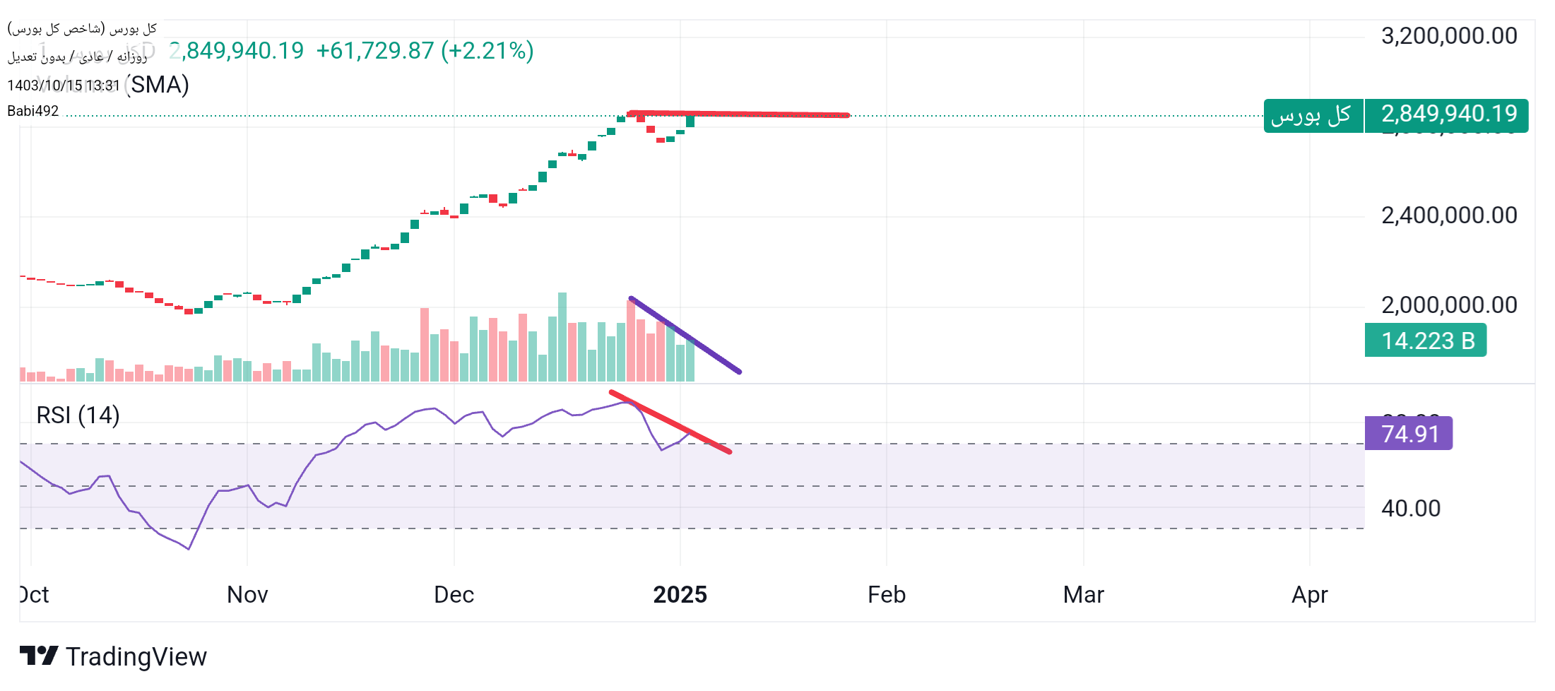 فروششاخص کل،تکنیکال،Babi492