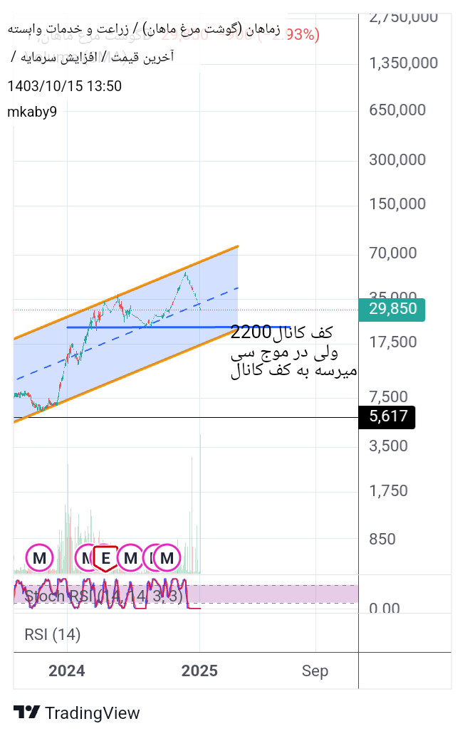 فروشزماهان،تکنیکال،mkaby9