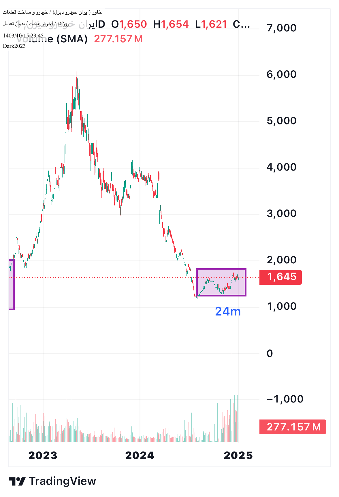 خریدخاور،تکنیکال،Dark2023
