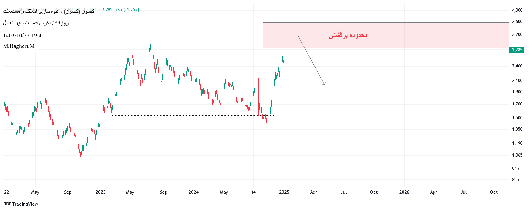 Buyکیسون،Technical،M.Bagheri.M