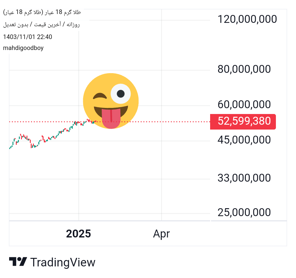 Buyطلا ۱۸ عیار،Technical،mahdigoodboy