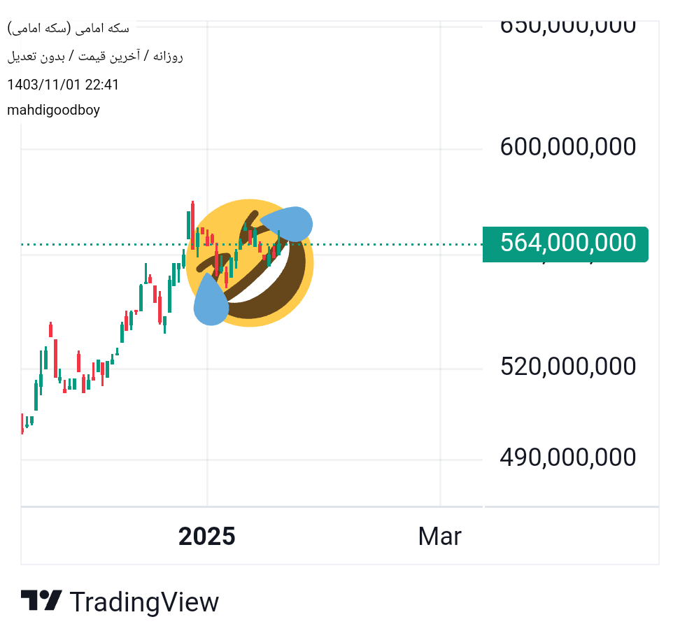 Buyسکه امامی،Technical،mahdigoodboy