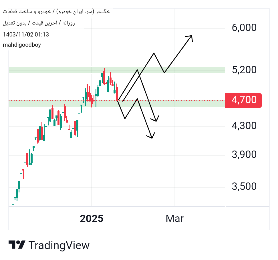 Buyخگستر،Technical،mahdigoodboy