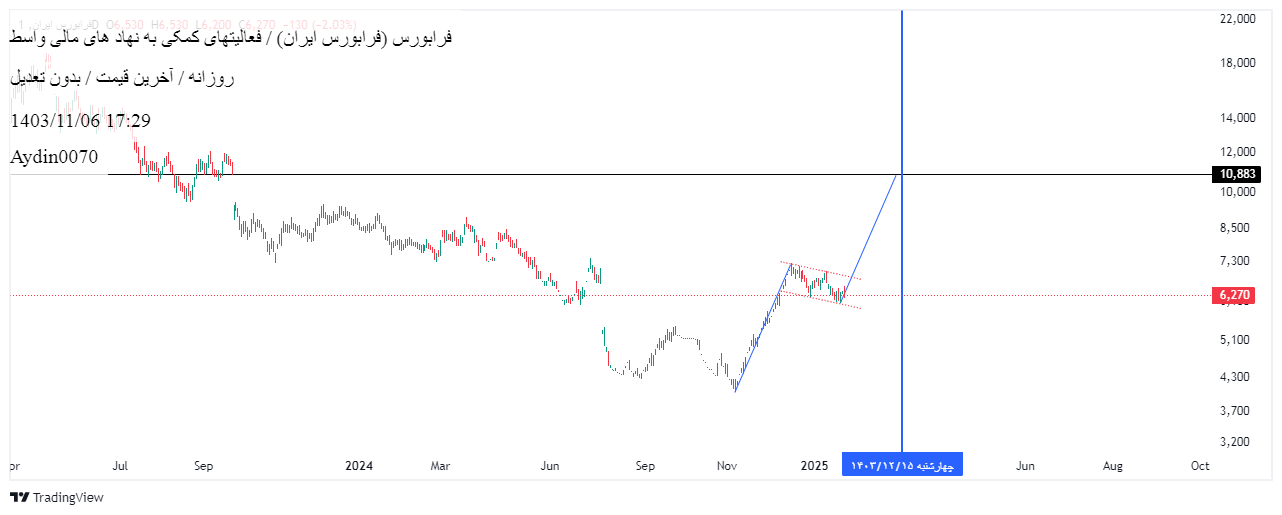 خریدفرابورس،تکنیکال،Aydin0070