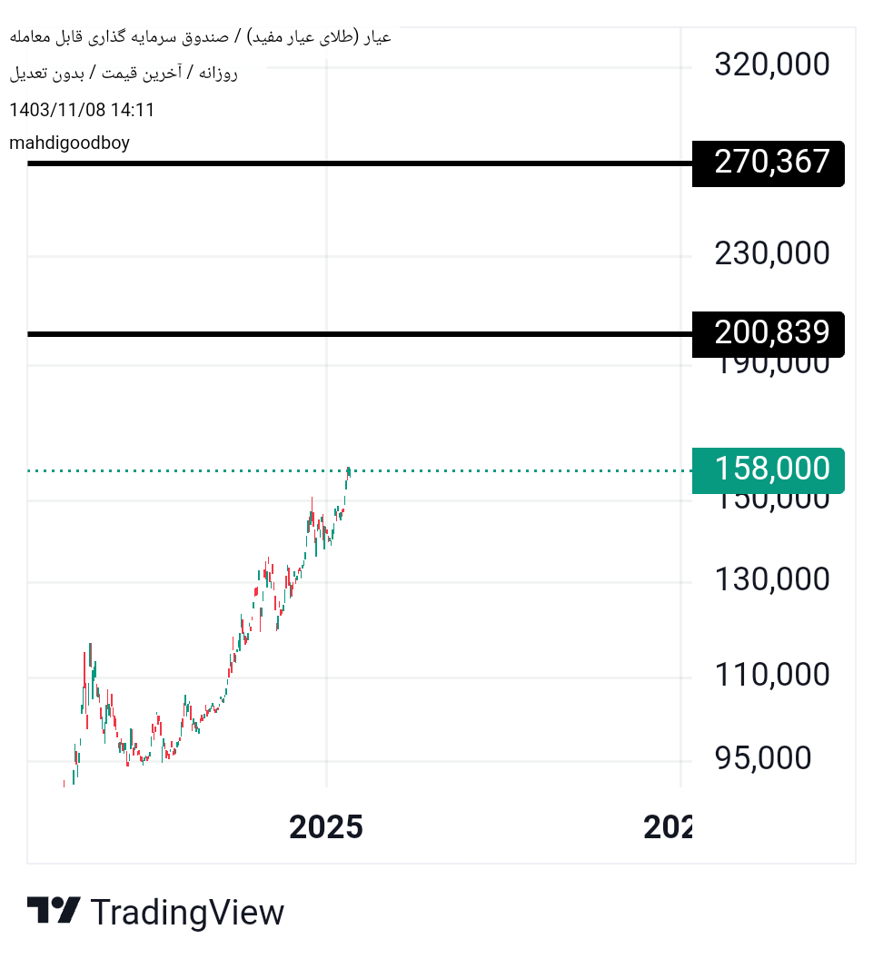Buyعیار،Technical،mahdigoodboy