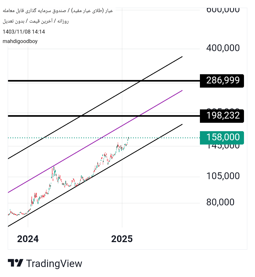 Buyعیار،Technical،mahdigoodboy