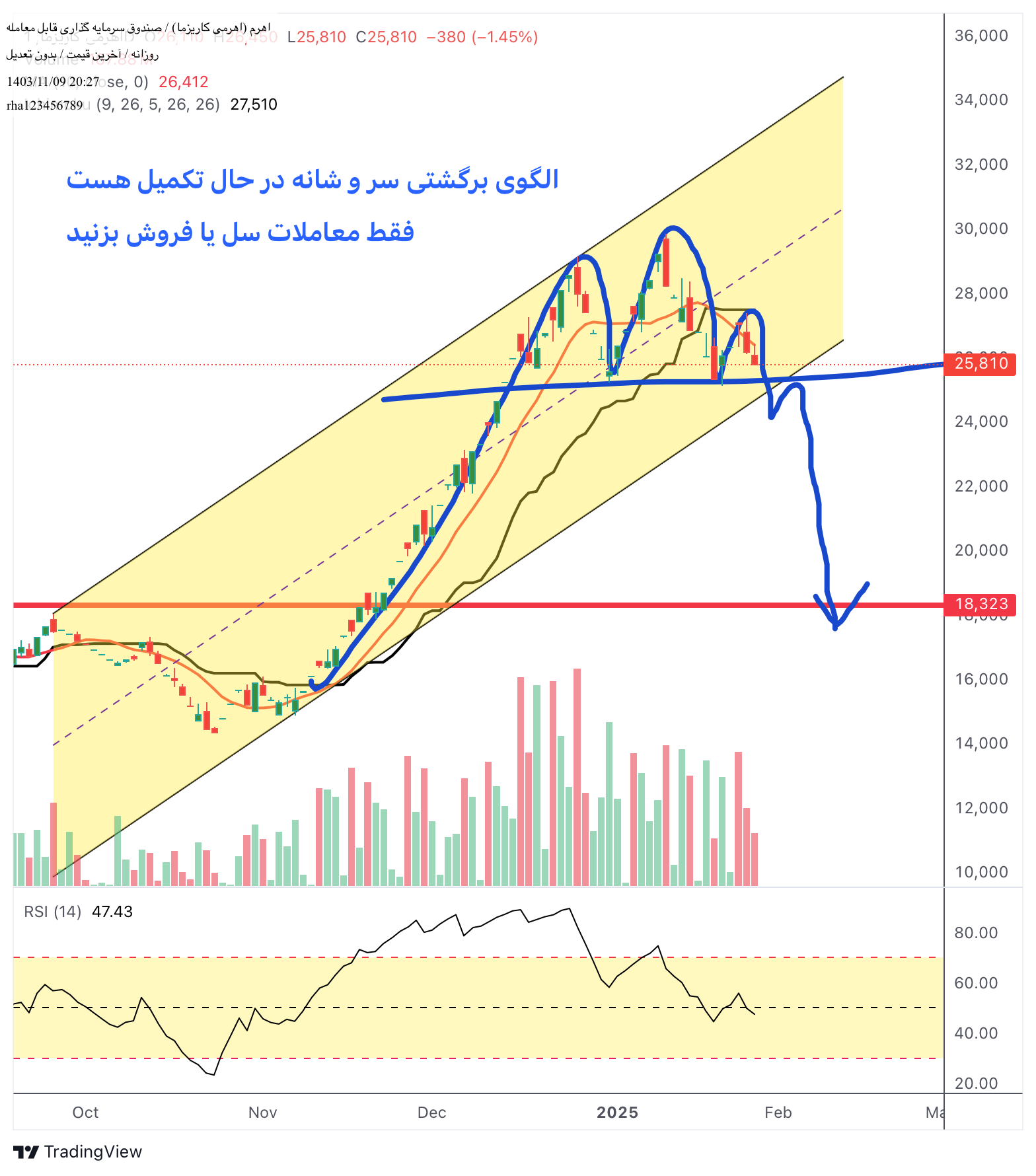 فروشاهرم،تکنیکال،rha123456789