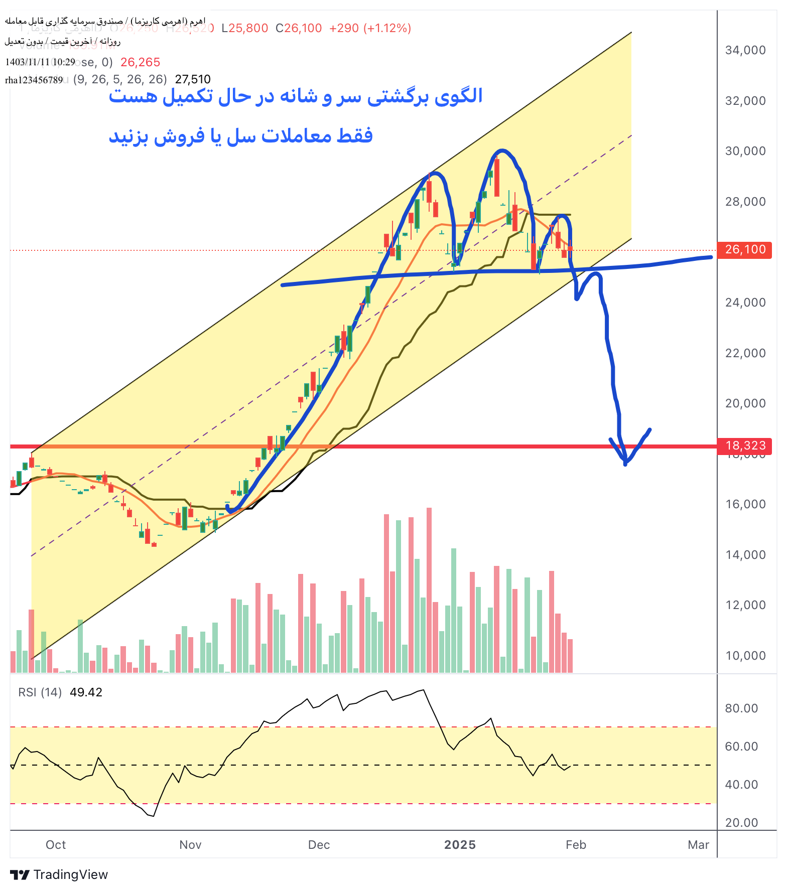 فروشاهرم،تکنیکال،rha123456789