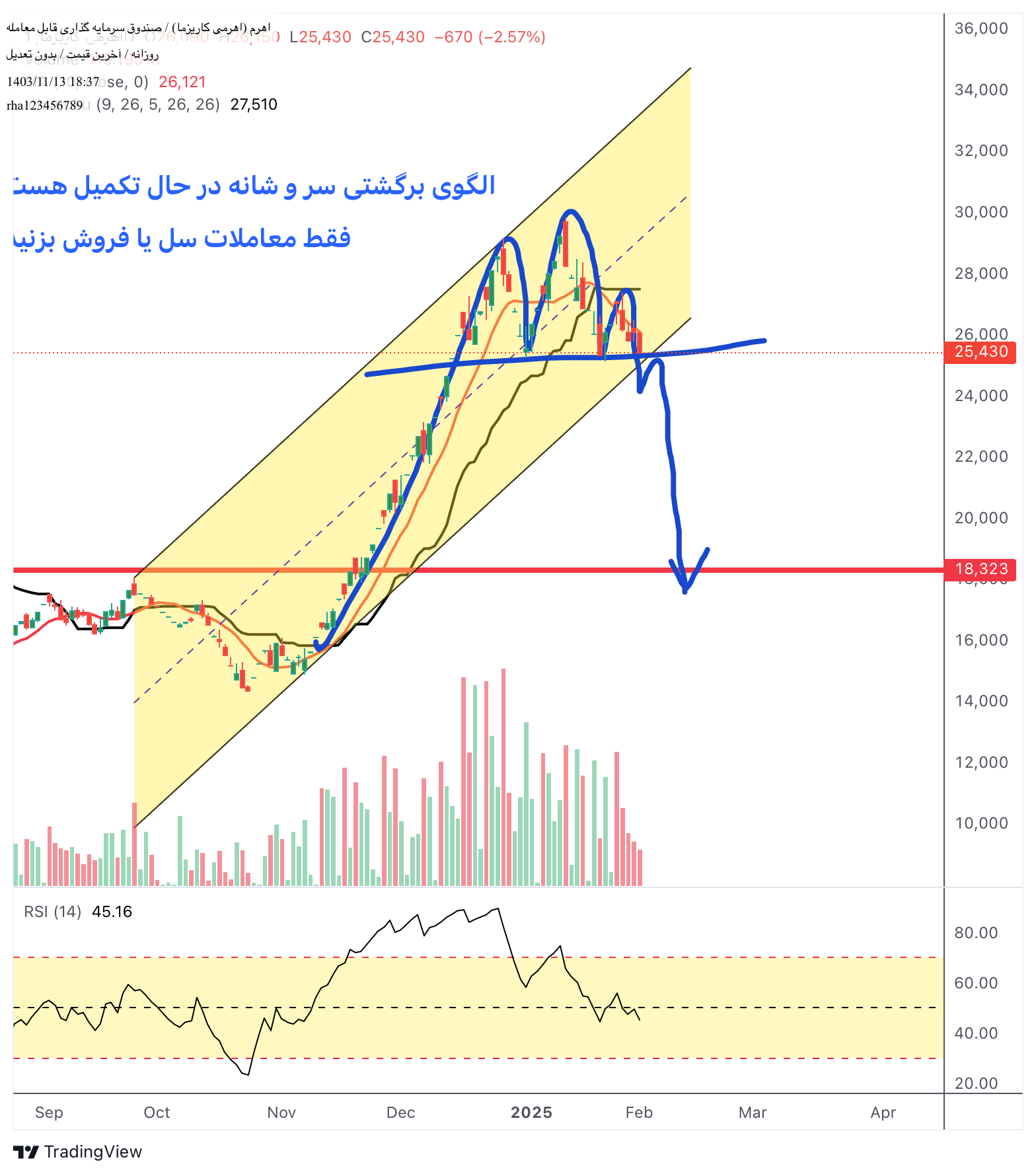 فروشاهرم،تکنیکال،rha123456789