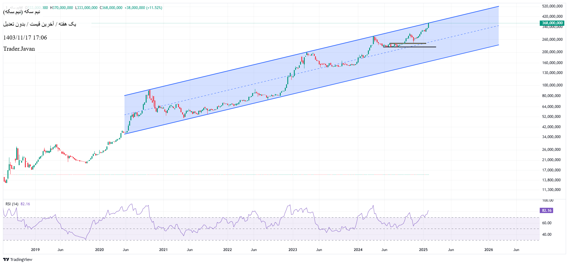،تکنیکال،Trader.Javan