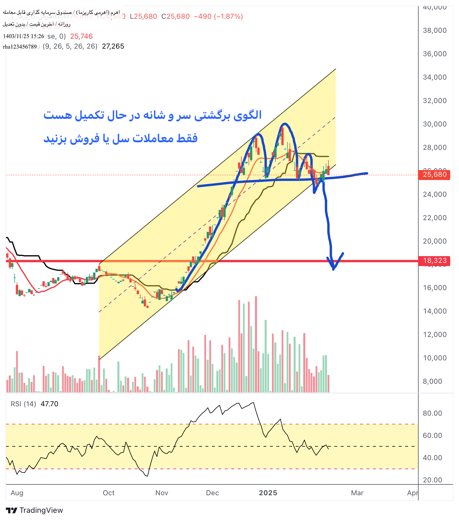 فروشاهرم،تکنیکال،rha123456789