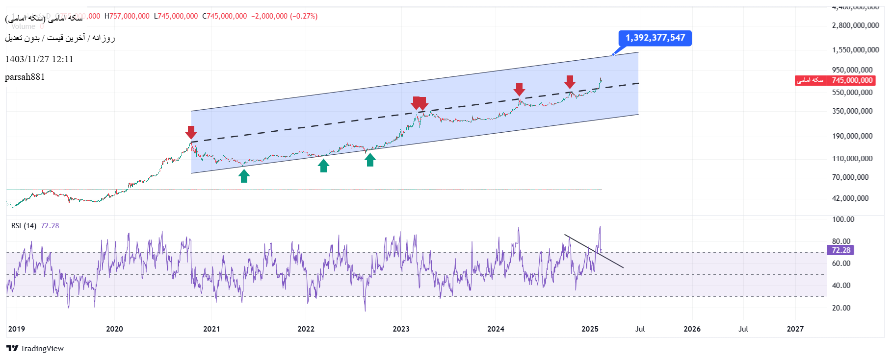 Buy،Technical،parsah881