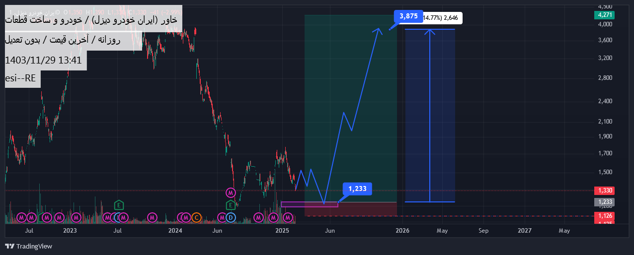 Buyخاور،Technical،esi--RE