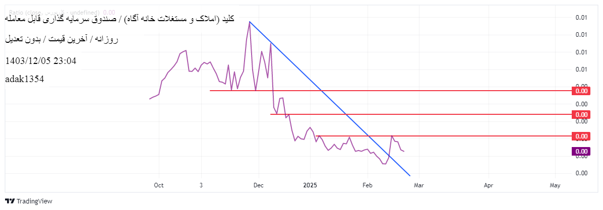 خریدکلید،تکنیکال،adak1354