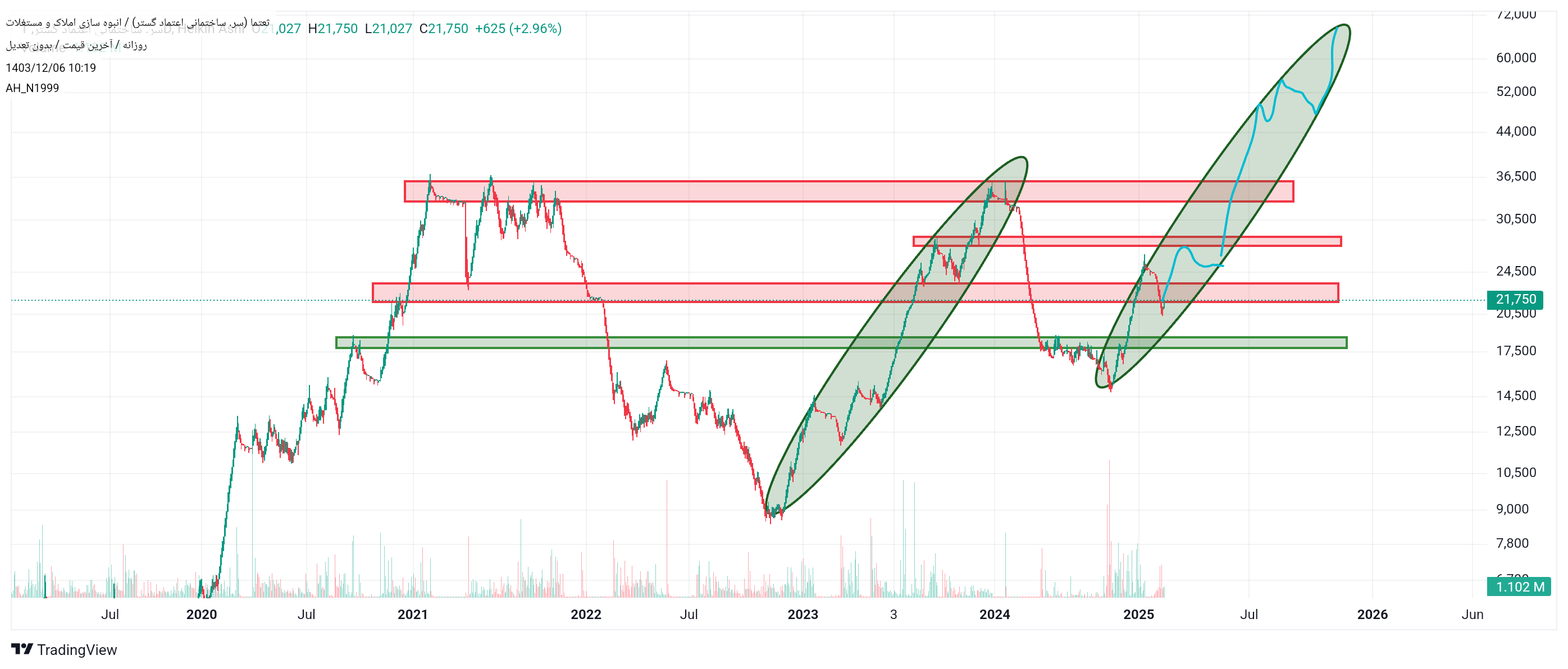 خرید،تکنیکال،AH_N1999