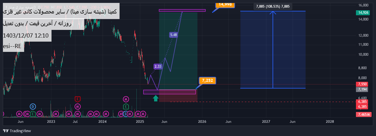 Buyکمینا،Technical،esi--RE