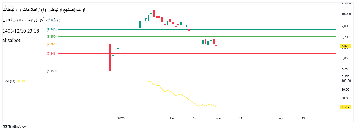 آواک،تکنیکال،alisaibot