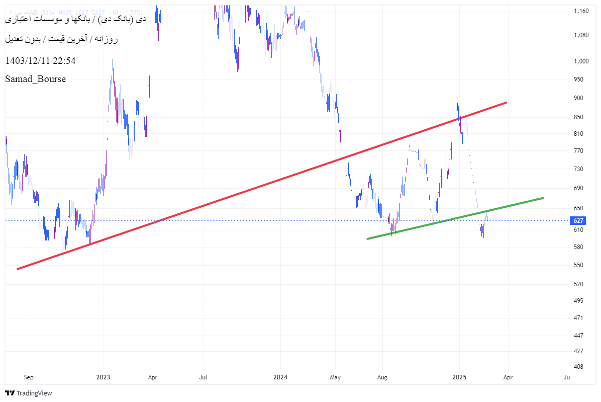 دی،تکنیکال،Samad_Bourse