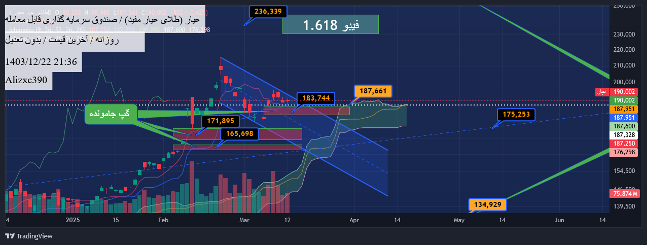 عیار،Technical،Alizxc390