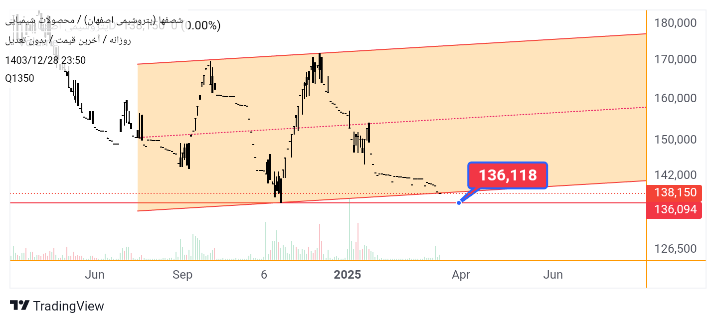 خرید،تکنیکال،Q1350