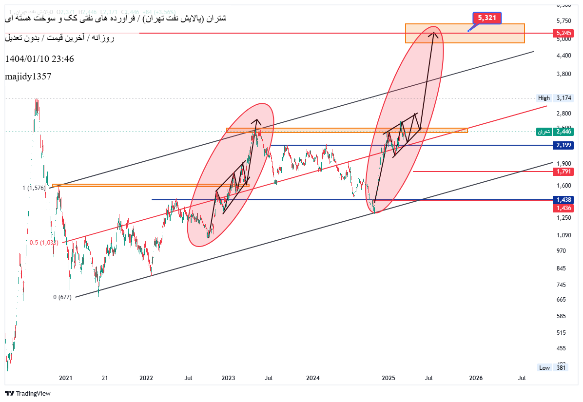 خریدشتران،تکنیکال،majidy1357