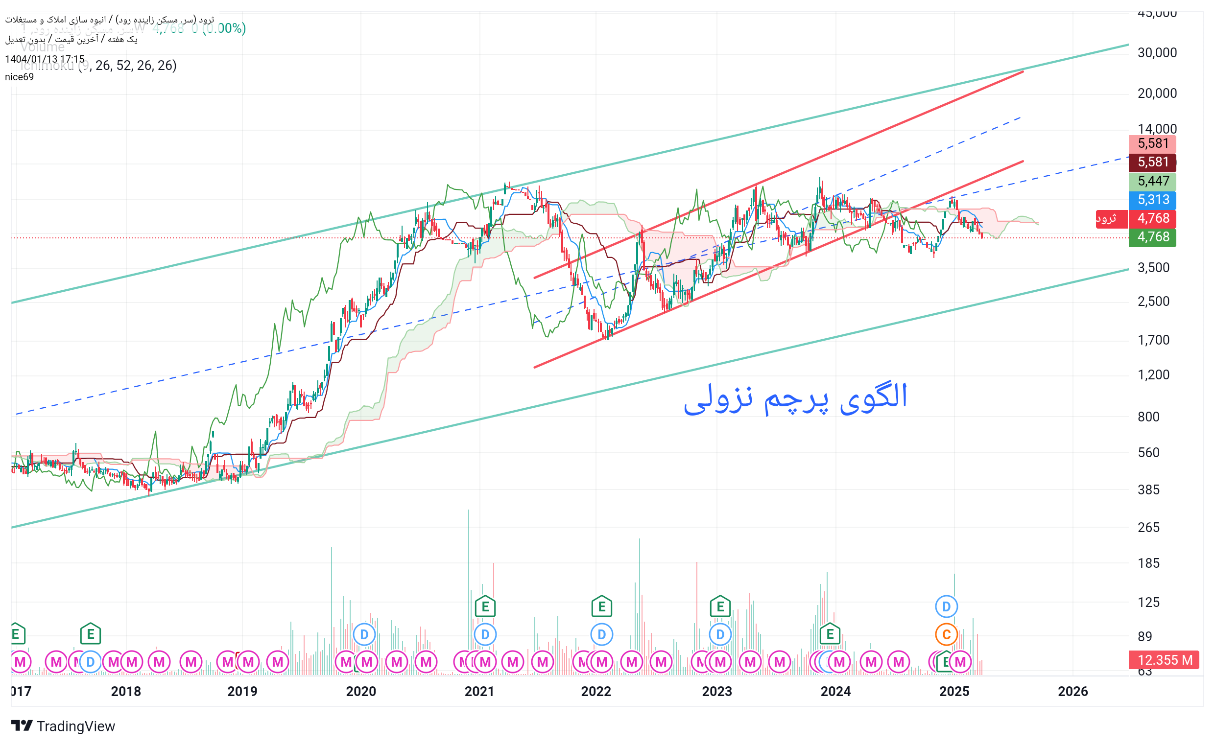 ثرود،Teknik،nice69