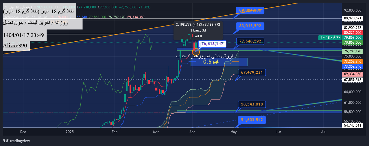 Buyطلا ۱۸ عیار،Technical،Alizxc390