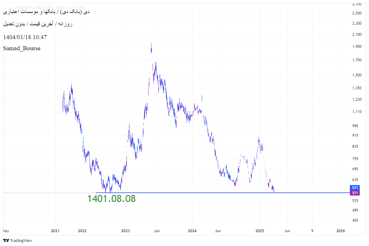 فروشدی،تکنیکال،Samad_Bourse