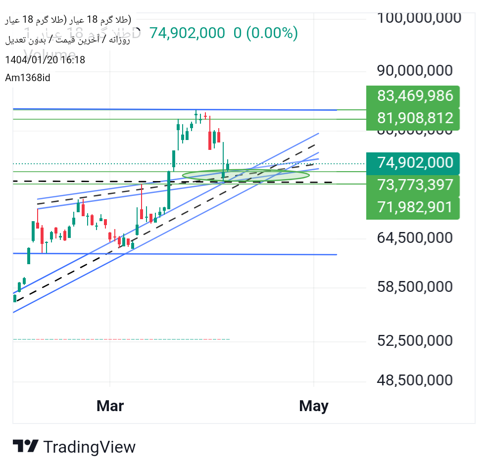 خریدطلا ۱۸ عیار،تکنیکال،Am1368id