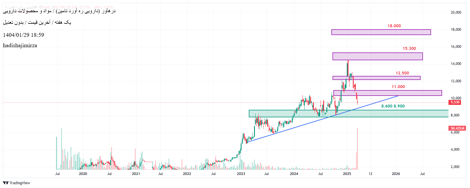 analysis_chart